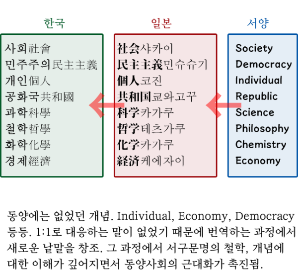 일본에서 유래한 한국어…